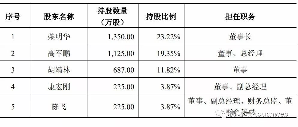 易天股份上市:市值26亿 天马京东方TCL是主要客