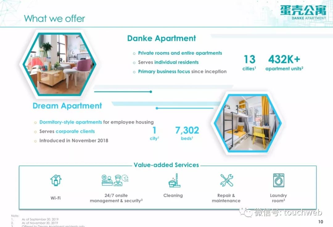 蛋壳公寓路演PPT曝光:最高募资2亿美元 不惧行