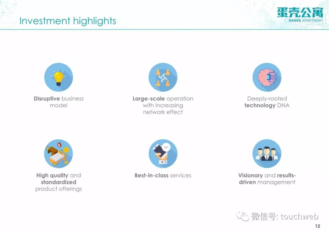 蛋壳公寓路演PPT曝光:最高募资2亿美元 不惧行