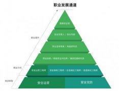 <b>聚集人才培养，长亭科技网络安全就业直通班(春季班)启动</b>
