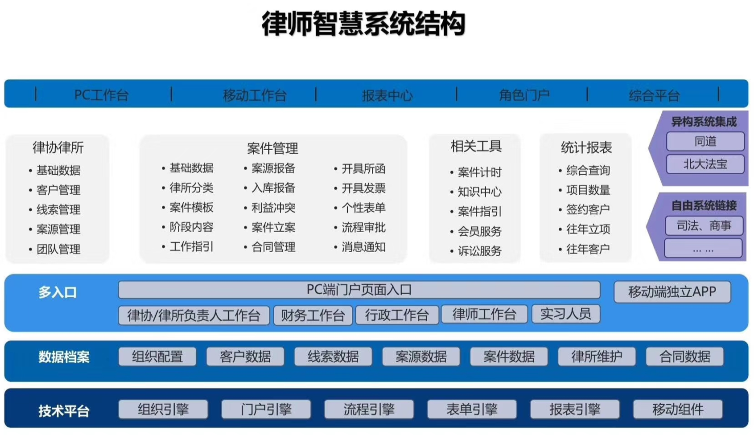 行业首创！深圳律协携蓝凌打造的智慧律师系统正式上线
