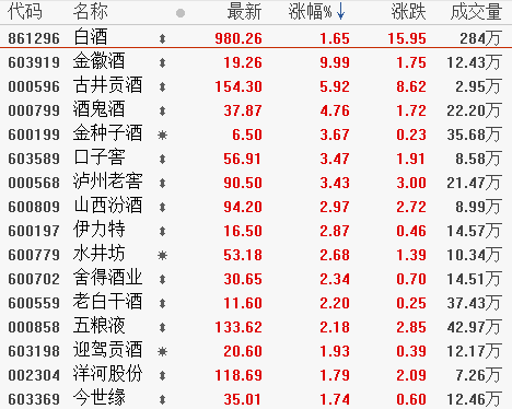 1月10日板块复盘：A股迎来“过年备货期”？机构