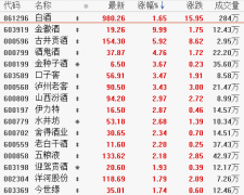 1月10日板块复盘：A股迎来“过年备货期”？机构