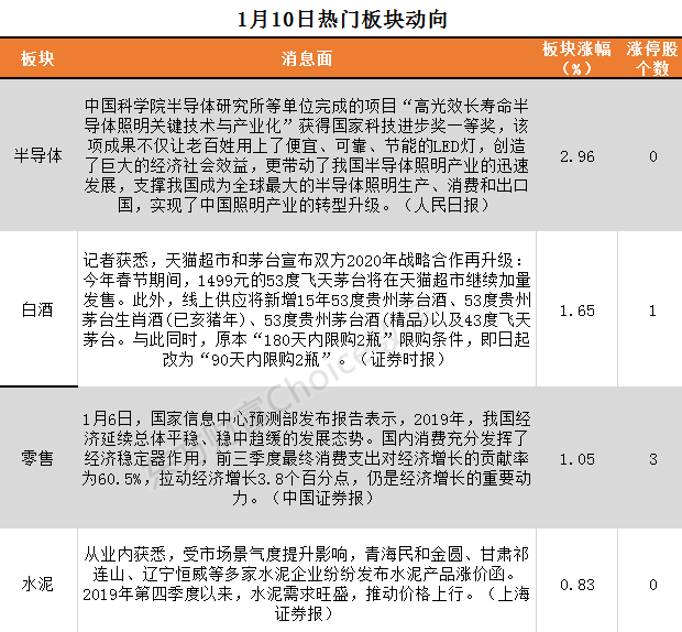 1月10日板块复盘：A股迎来“过年备货期”？机构