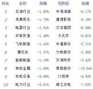 收评：两市V型反弹沪指跌0.08% 白酒股强势