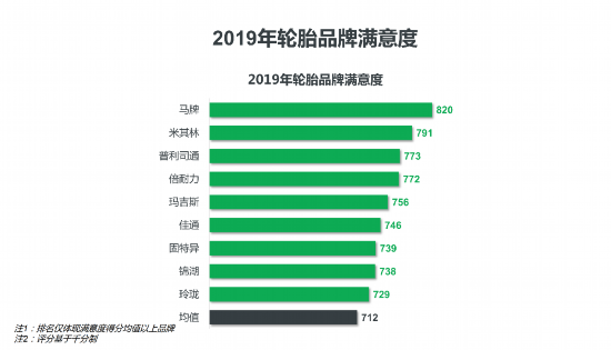 链接轮胎上下游产业推动中国轮胎行业健康发展