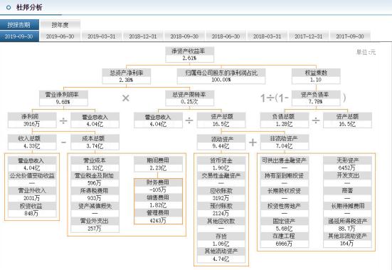 控制权生变，莎普爱思借力养和投资竞逐2020医药产业黄金年