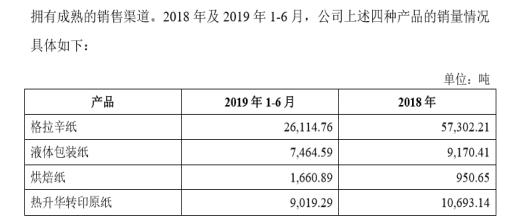 12.5亿可转债上市开盘即涨19.34%，仙鹤股份扩建产能获资金看好
