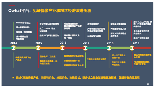 《2019偶像产业及粉丝经济白皮书》发布