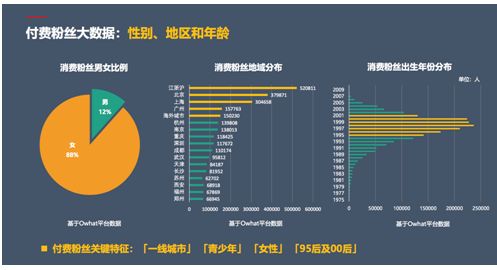 《2019偶像产业及粉丝经济白皮书》发布