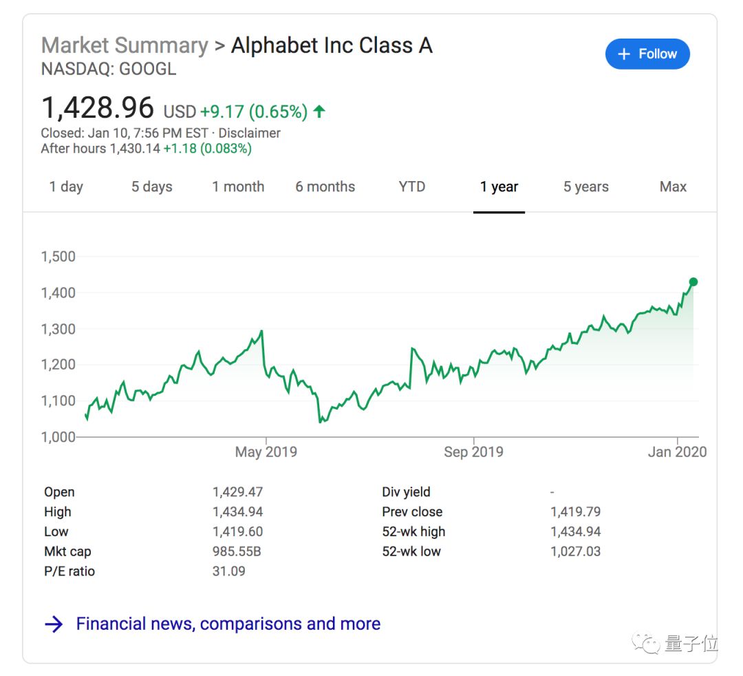 谷歌被曝2500亿美元收购Salesforce!拆分云业务,