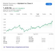 谷歌被曝2500亿美元收购Salesforce！拆分云业务，