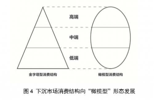 2020下沉市场分析：电商巨头打法在变