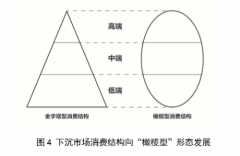 2020下沉市场分析：电商巨头打法在变