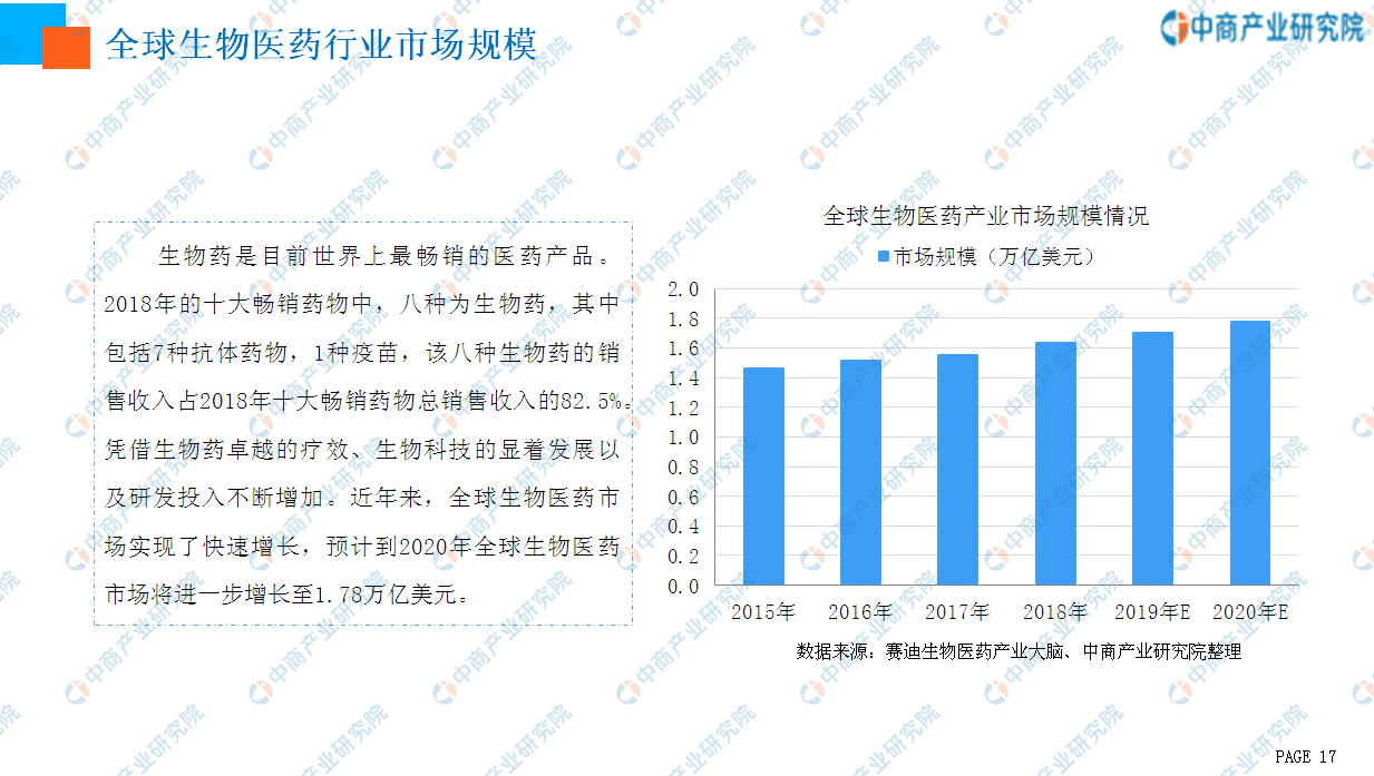 中商产业研究院《2020年中国生物医药产业园市场