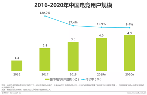 2020LPL独家S档权益！企鹅电竞深耕直播行业价值 衍生更多精彩内容