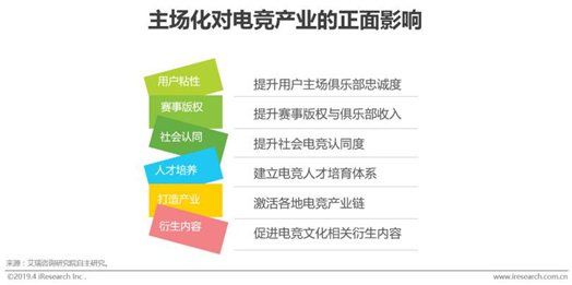 2020LPL独家S档权益！企鹅电竞深耕直播行业价值 衍生更多精彩内容