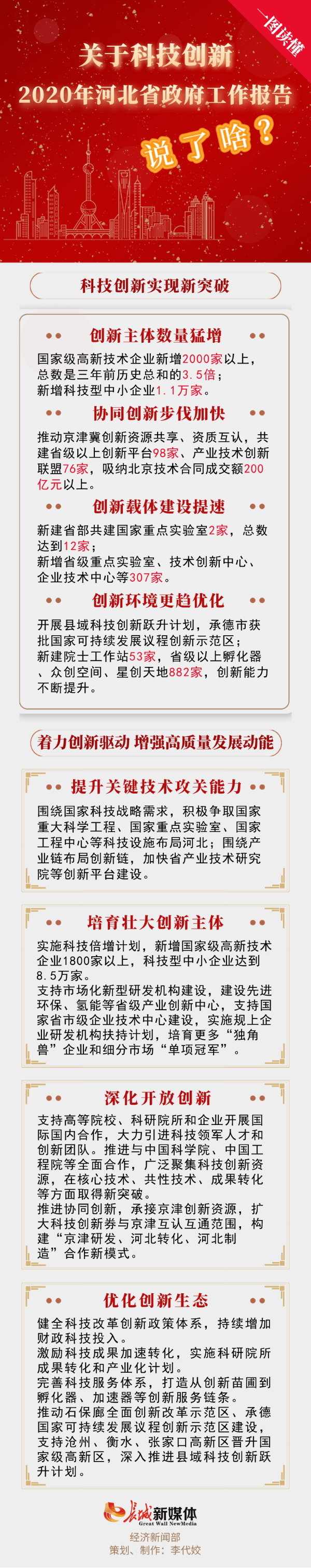 图解丨关于科技创新，2020年河北省政府工作报告说了啥？