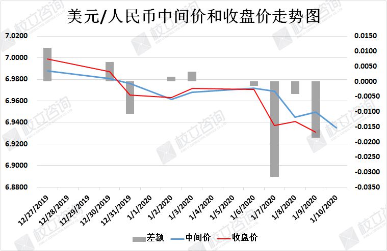 潘功胜：将继续实施稳健货币政策 人民币汇率基