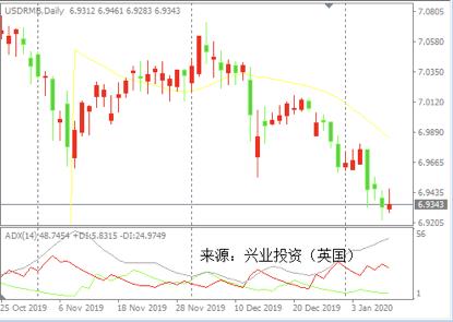 潘功胜：将继续实施稳健货币政策 人民币汇率基