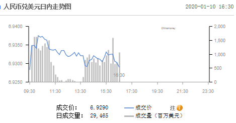 潘功胜：将继续实施稳健货币政策 人民币汇率基