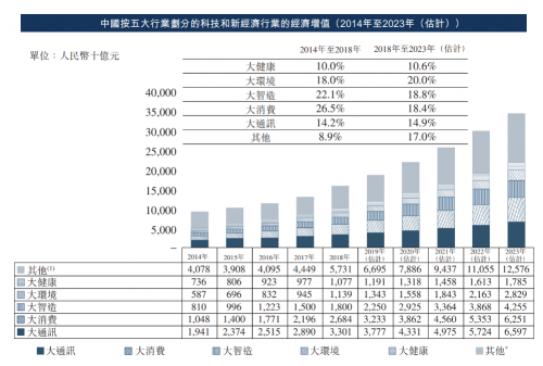 中关村科技租赁:站在风口的中国科技租赁第 一股