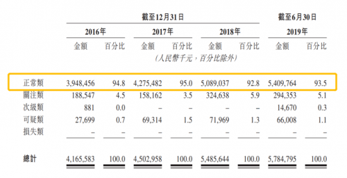 中关村科技租赁:站在风口的中国科技租赁第 一股
