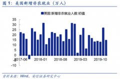 安信策略：年初首选科技 关注二线走强的持续性