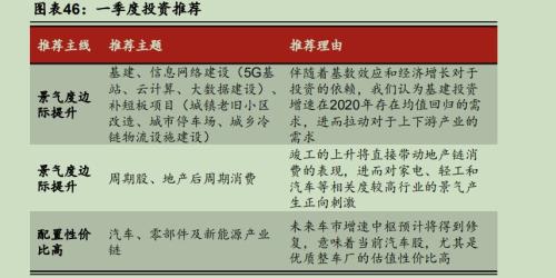 第一家外资控股合资券商首份A股策略报告长啥样？高挺执笔，看好一季度市场和两个行业