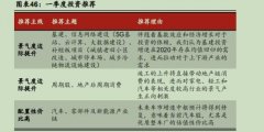 高挺执笔第一家外资控股合资券商首份A股策略报