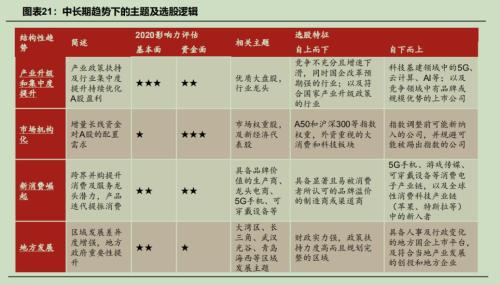 第一家外资控股合资券商首份A股策略报告长啥样？高挺执笔，看好一季度市场和两个行业