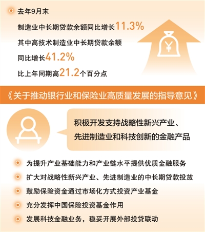 减税降费、金融支持 政策红利提升先进制造