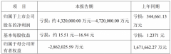*ST盐湖2019年预计巨亏471.35亿