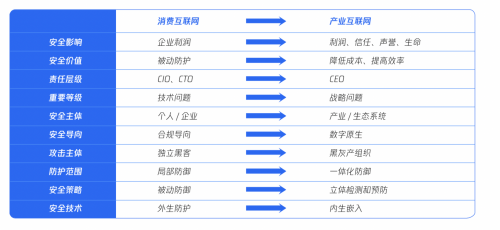 重磅发布丨腾讯研究院发布《2020产业安全报告》