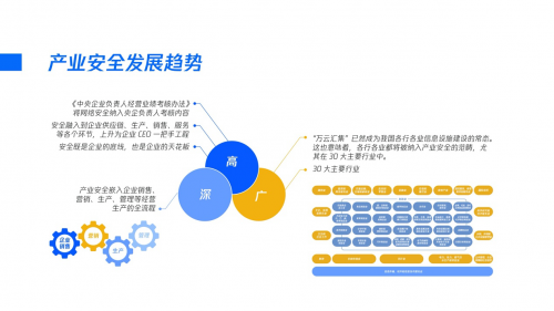 重磅发布丨腾讯研究院发布《2020产业安全报告》