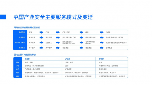重磅发布丨腾讯研究院发布《2020产业安全报告》