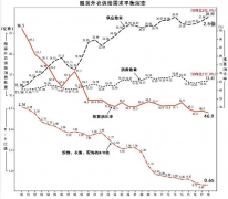 日本服装行业滞销库存积压加剧的背后