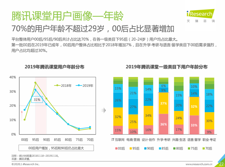 在线职业教育驶入发展快车道 产教研融合是未来发展重点