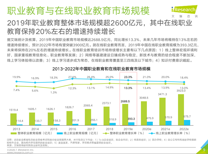 在线职业教育驶入发展快车道 产教研融合是未来发展重点