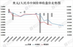 校立咨询：人民币汇率简析（1月13日）