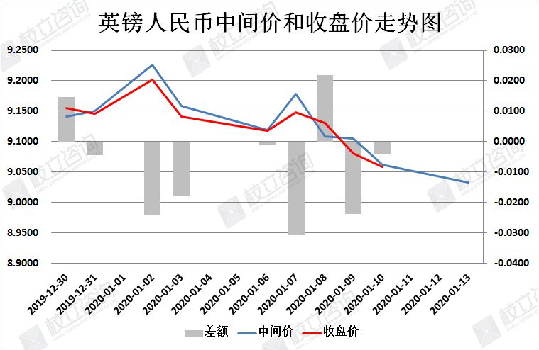 校立咨询：人民币汇率简析（1月13日）