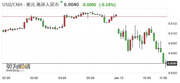 校立咨询：人民币汇率简析（1月13日）
