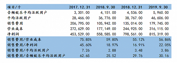 IPO雷达｜亏损过亿，赴美上市会让荔枝坐稳行业