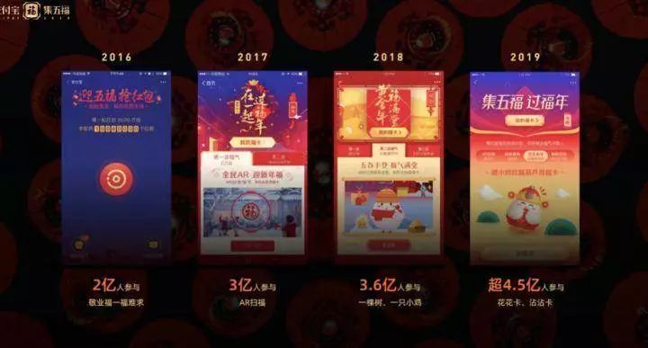 支付宝五福数十万人集齐 新玩法有啥猫腻?