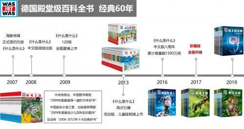 《什么是什么》品牌60周年暨2020年德国科学家来华巡讲启动仪式
