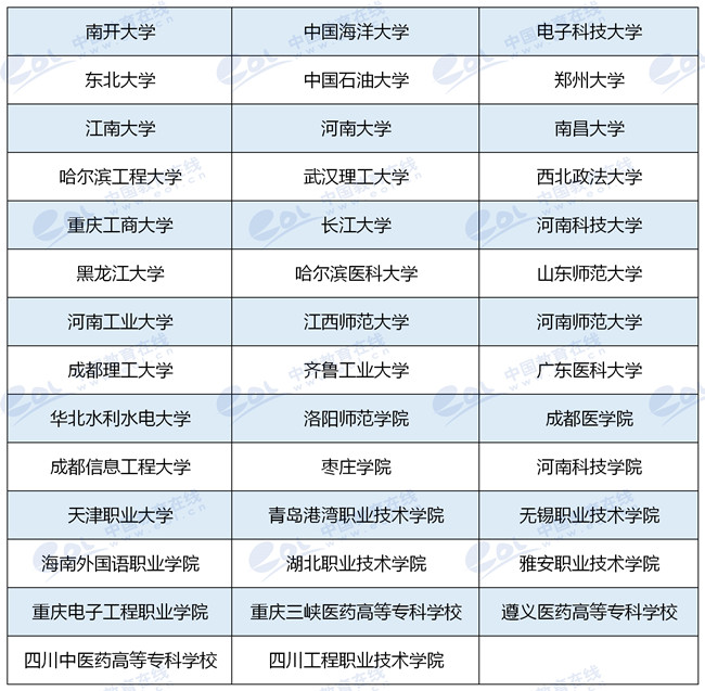 “智汇高招2019”志愿填报网络咨询活动落幕！