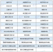 “智汇高招2019”志愿填报网络咨询活动落幕！