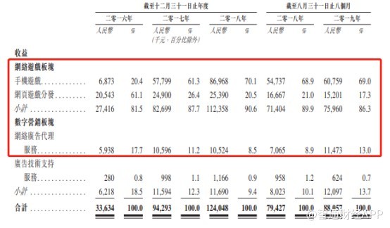 新股前瞻|上港股打“南昌麻将” 中至科技难过“监管关”