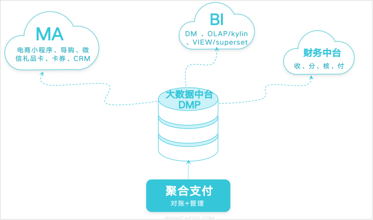翼码科技:新零售赋能三件宝——工具、资源和运营缺一不可