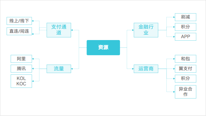 翼码科技:新零售赋能三件宝——工具、资源和运营缺一不可